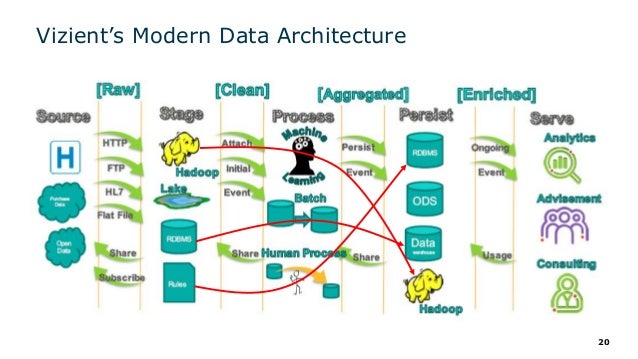 fabric semantic data A Fabric: Big for Recipe Initiatives Data Data Big