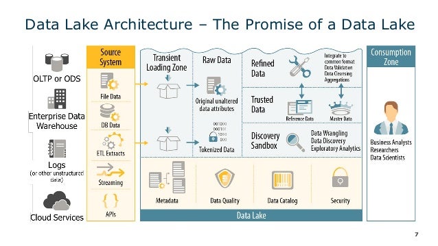 lake semantic is data what a Initiatives Fabric: Data A for Recipe Data Big Big