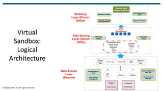 Virtual Sandbox for Data Scientists at Enterprise Scale | PDF