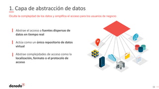 11
1. Capa de abstracción de datos
Abstrae el acceso a fuentes dispersas de
datos en tiempo real
Actúa como un único repositorio de datos
virtual
Abstrae complejidades de acceso como la
localización, formato o el protocolo de
acceso
Oculta la complejidad de los datos y simplifica el acceso para los usuarios de negocio
 
