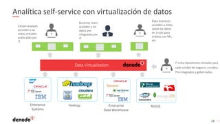 18
Analítica self-service con virtualización de datos
Citizen analysts
acceden a las
vistas virtuales
publicadas por
IT
Enterprise
Systems
Hadoop
E
T
L
Enterprise
Data Warehouse
NoSQL
Data Virtualization
IT crea repositorios virtuales para
cada unidad de negocio, curados,
Pre-integrados y gobernados.
Business Users
acceden a los
datos pre-
integrados por
IT
Data Scientists
acceden a vistas
sobre los datos
en crudo para
análisis con ML,
etc.
 