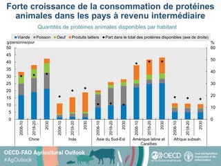 Perspectives Agricoles de l'OCDE et de la FAO 2021-2030 Slide 3