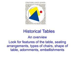 Historical Tables An overview Look for features of the table, seating arrangements, types of chairs, shape of table, adornments, embellishments 