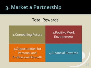 2020
3. Market a Partnership
1.Compelling Future
2.PositiveWork
Environment
3.Opportunities for
Personal and
Professional ...
