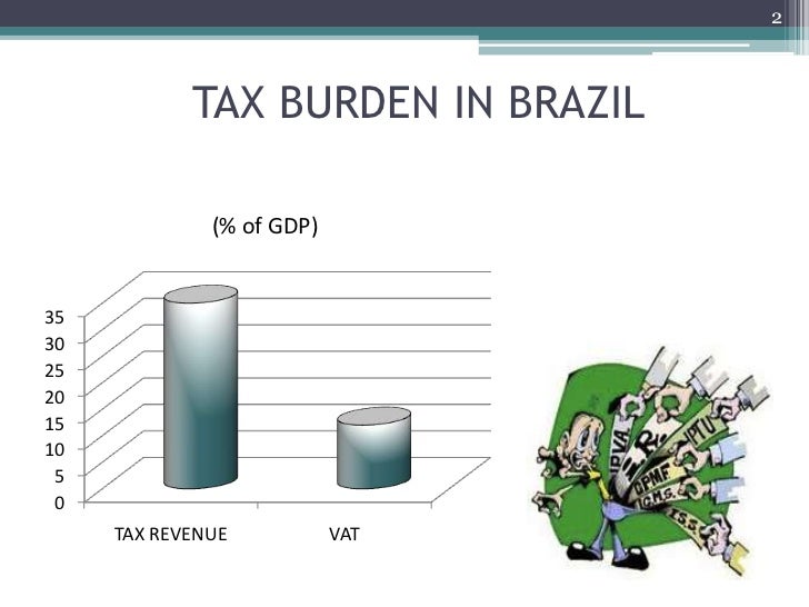 VALUEADDED TAXATION AND THE TAXES ON CONSUMPTION IN BRAZIL EXTERNAL…