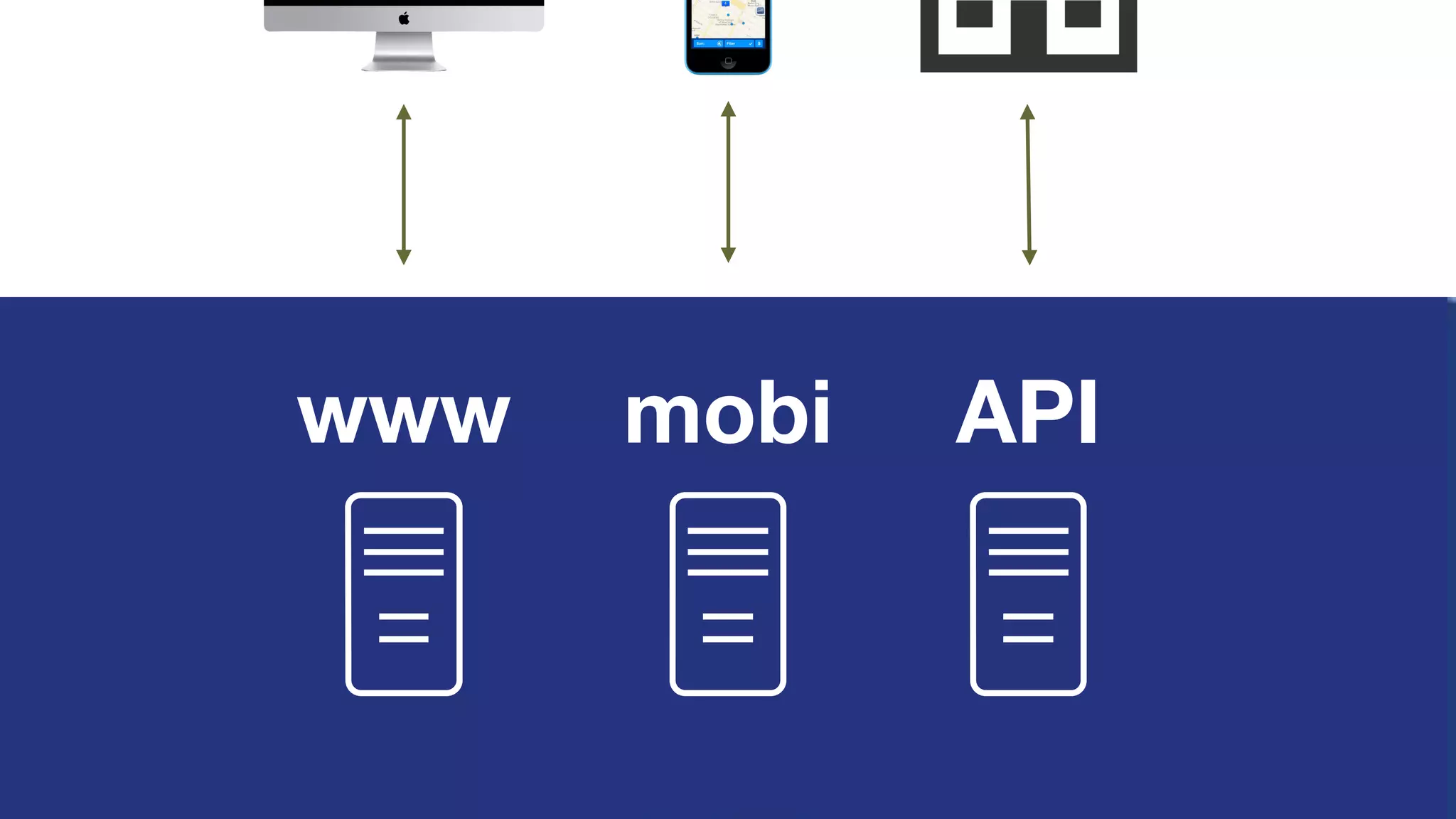 www APImobi
 