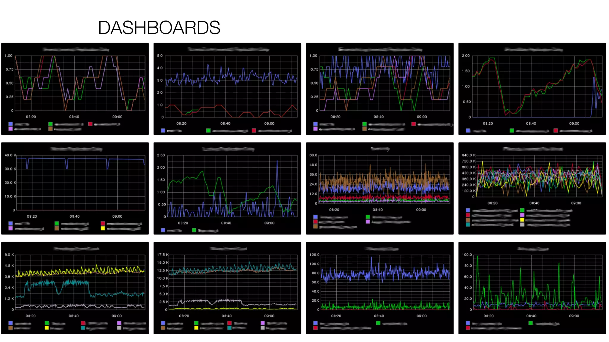 DASHBOARDS
 