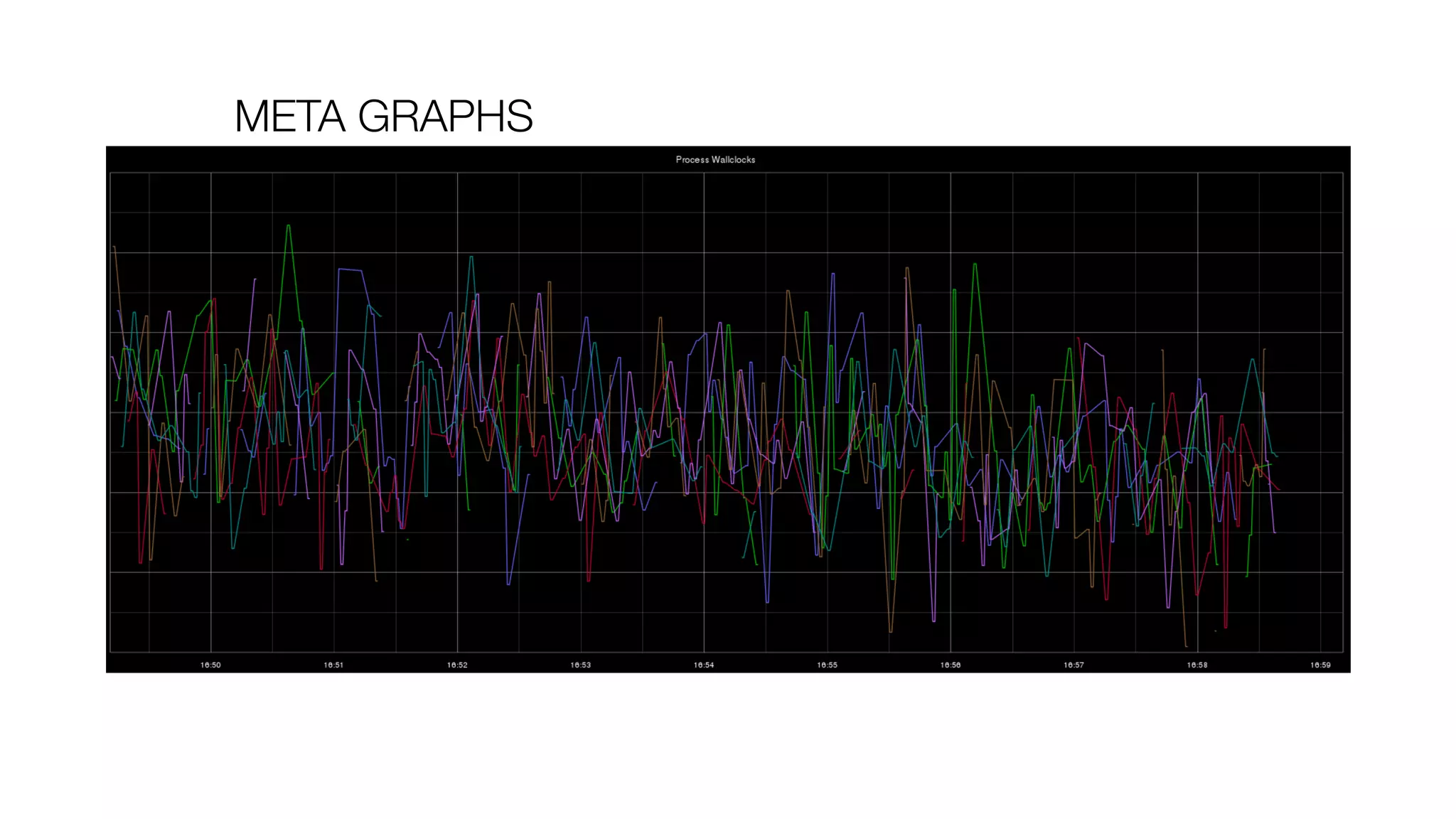 META GRAPHS
 