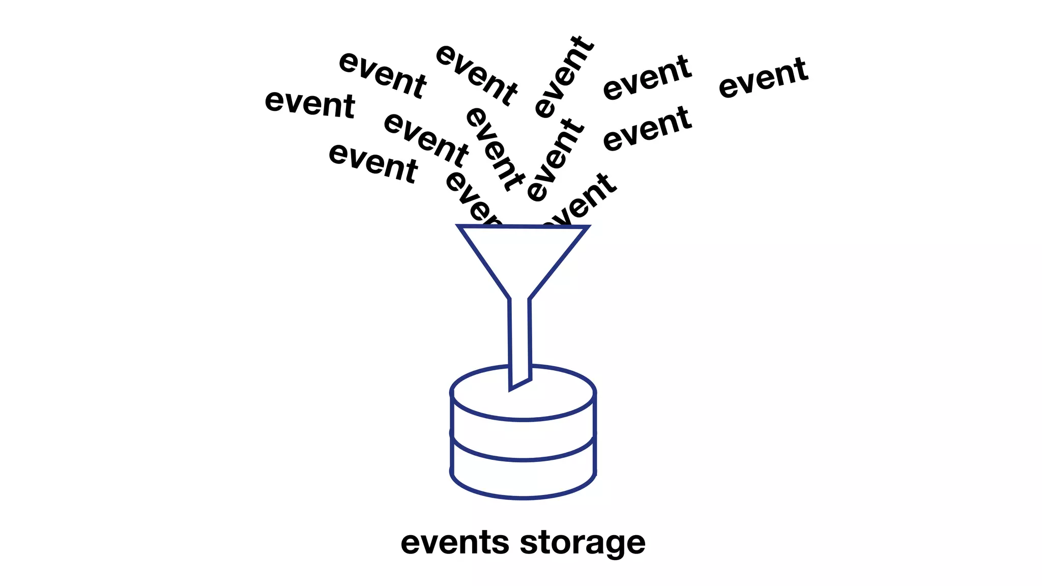 event
event
events storage
event
event
event
event
event
event
event
event
event
event
event
 