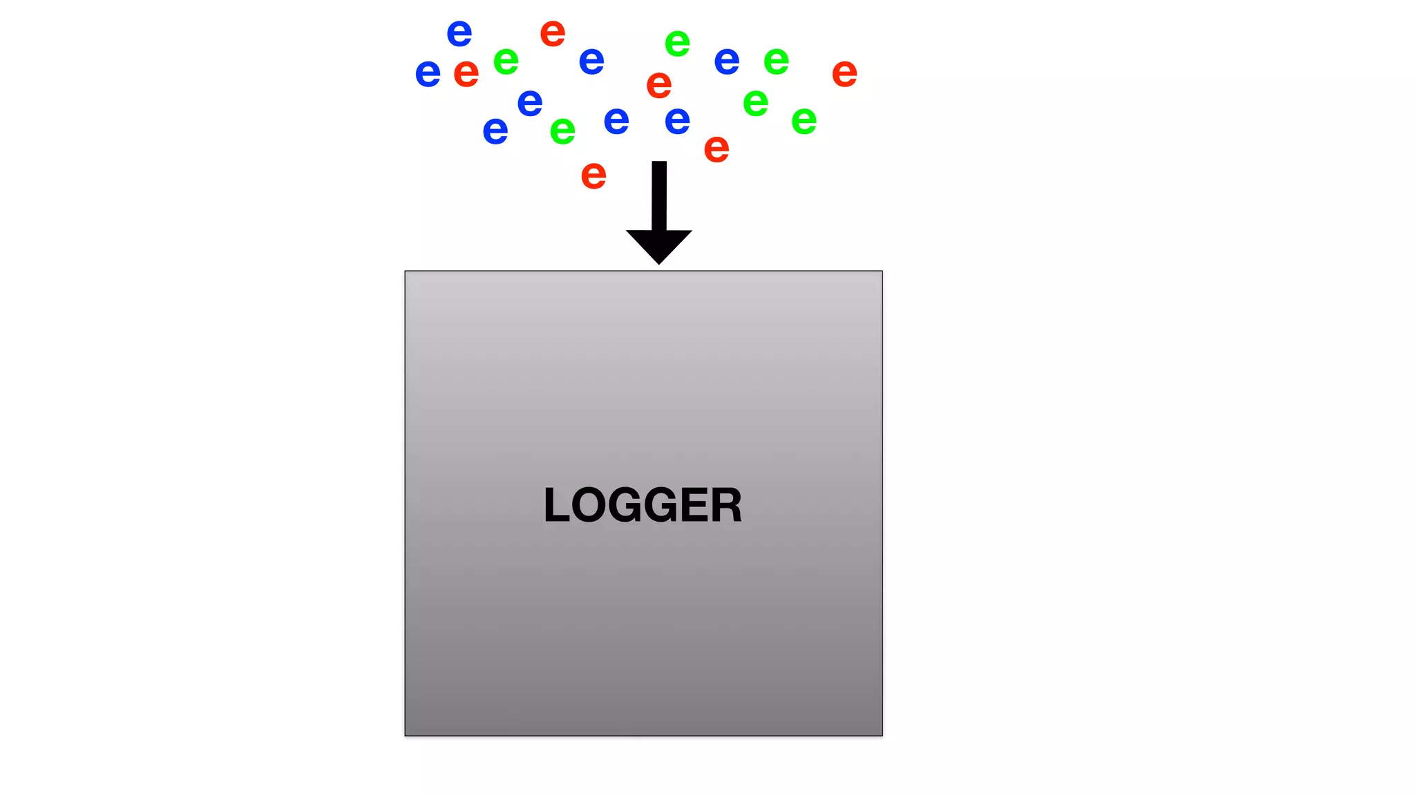 e e
e e
e
e
e e
e
e
e
e
e
ee
e
e
e
LOGGER
e
e
 