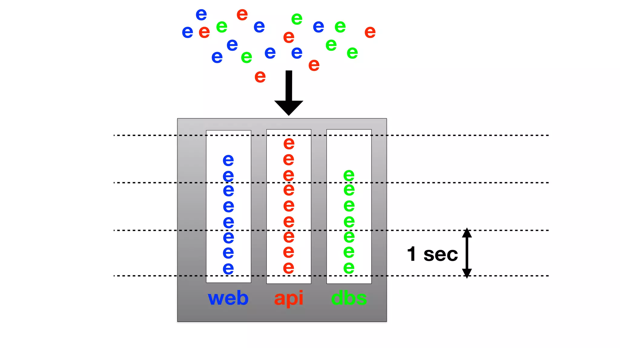 web api dbs
e
e
e
e
e
e
e
e
e
e
e
e
e
e
e
e
e
e
e
e
e
e
e
e
e e
e e
e
e
e e
e
e
e
e
e
ee
e
e
e
1 sec
e
e
 