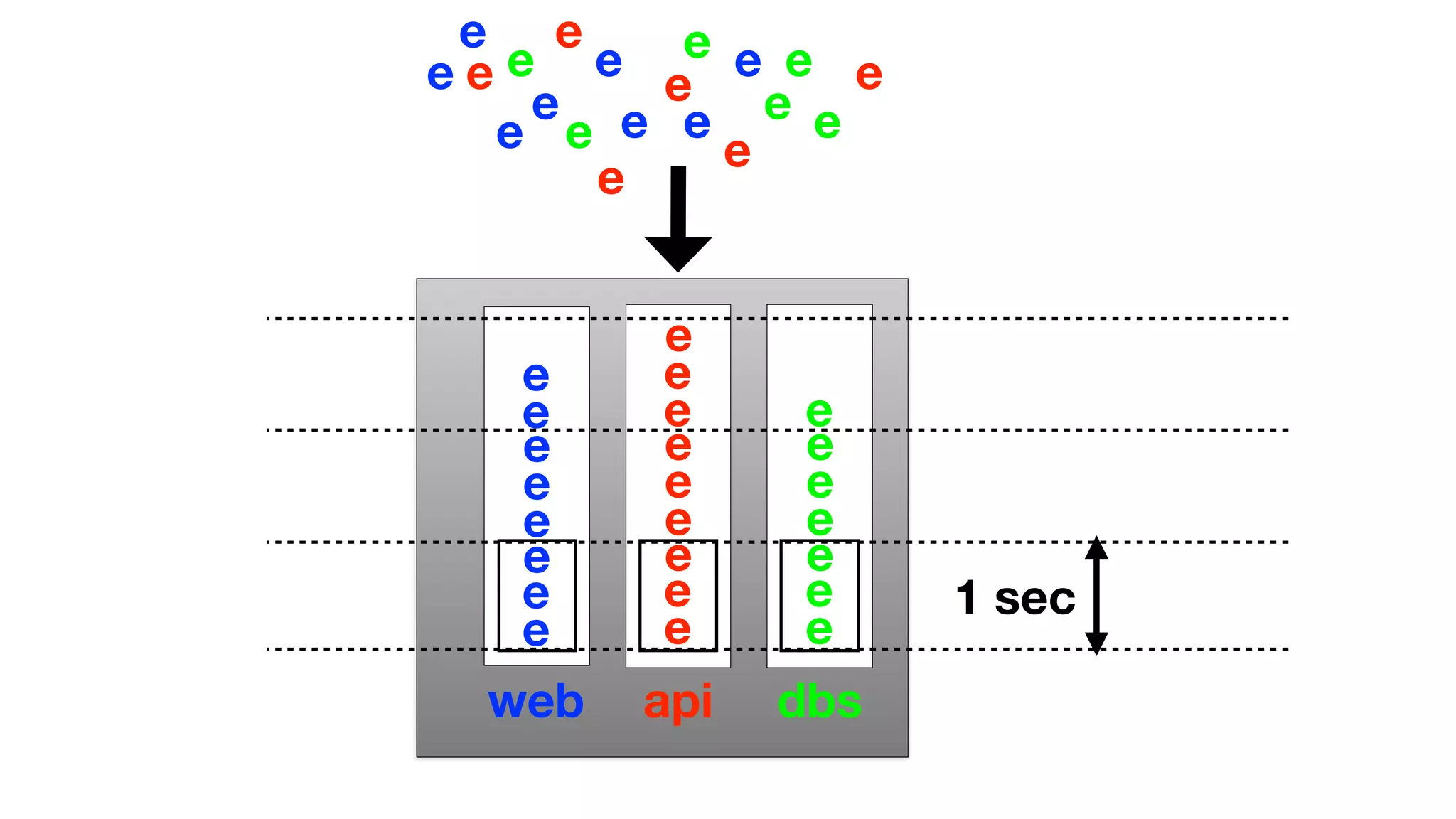 web api dbs
e
e
e
e
e
e
e
e
e
e
e
e
e
e
e
e
e
e
e
e
e
e
e
e
e e
e e
e
e
e e
e
e
e
e
e
ee
e
e
e
1 sec
e
e
 