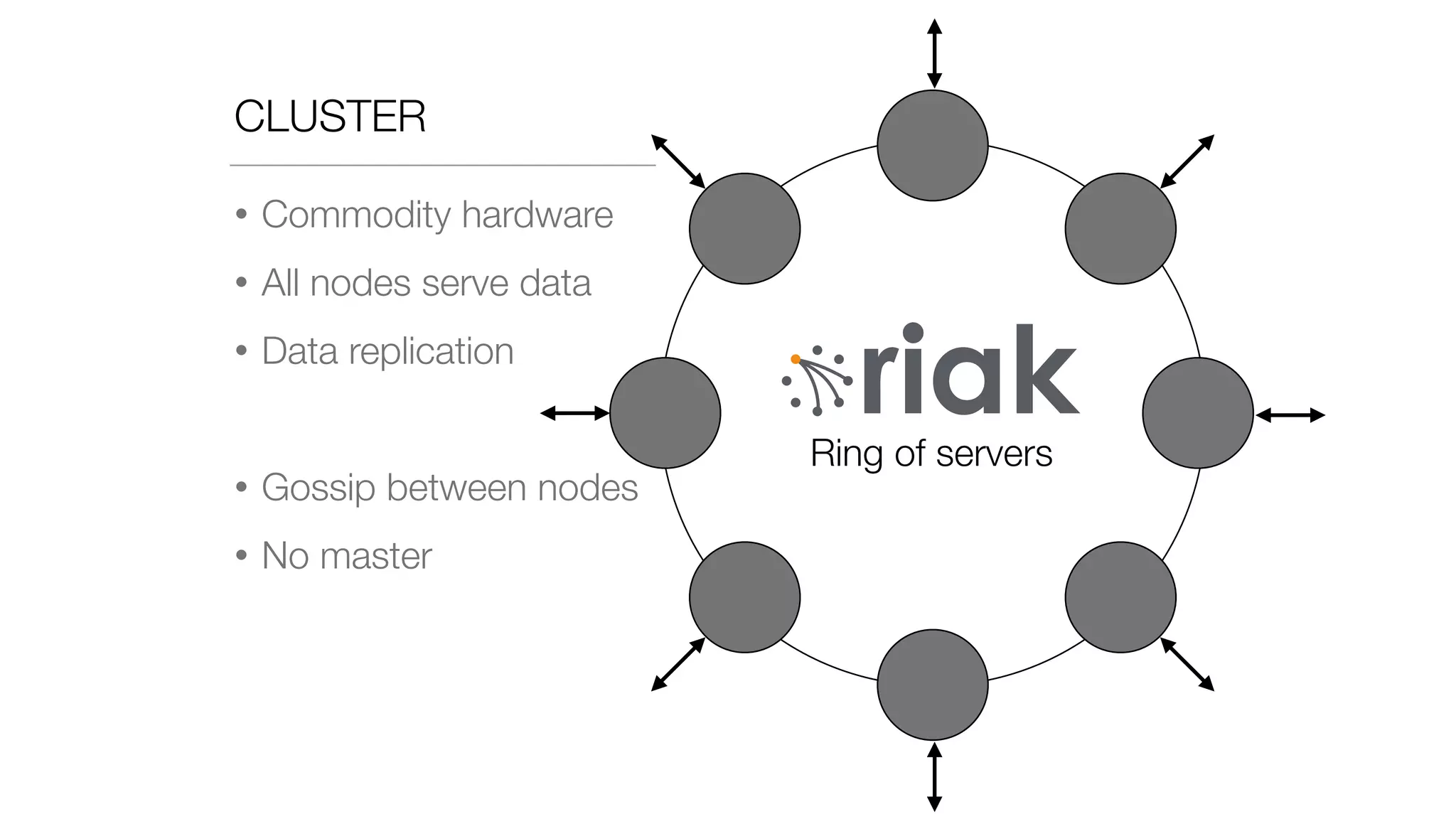 CLUSTER
• Commodity hardware
• All nodes serve data
• Data replication
• Gossip between nodes
• No master
Ring of servers
 