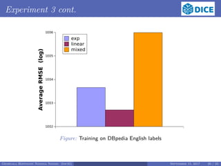 Experiment 3 cont.
1E02
1E03
1E04
1E05
1E06
AverageRMSE(log) exp
linear
mixed
Figure: Training on DBpedia English labels
Georgala Hoffmann Ngonga Ngomo (InfAI) September 15, 2017 20 / 23
 