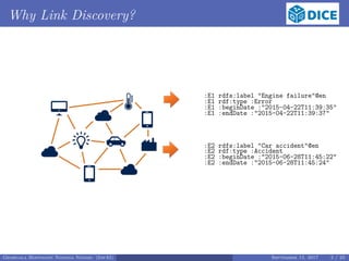 Why Link Discovery?
:E1 rdfs:label "Engine failure"@en
:E1 rdf:type :Error
:E1 :beginDate :"2015-04-22T11:39:35"
:E1 :endDate :"2015-04-22T11:39:37"
:E2 rdfs:label "Car accident"@en
:E2 rdf:type :Accident
:E2 :beginDate :"2015-06-28T11:45:22"
:E2 :endDate :"2015-06-28T11:45:24"
Georgala Hoffmann Ngonga Ngomo (InfAI) September 15, 2017 3 / 23
 