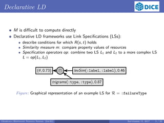 Declarative LD
M is diﬃcult to compute directly
Declarative LD frameworks use Link Speciﬁcations (LSs):
describe conditions for which R(s, t) holds
Similarity measure m: compare property values of resources
Speciﬁcation operators op: combine two LS L1 and L2 to a more complex LS
L = op(L1, L2)
(θ, 0.73) levSim(:label, :label), 0.46
trigrams(:type, :type), 0.87
Figure: Graphical representation of an example LS for R = :failureType
Georgala Hoffmann Ngonga Ngomo (InfAI) September 15, 2017 5 / 23
 