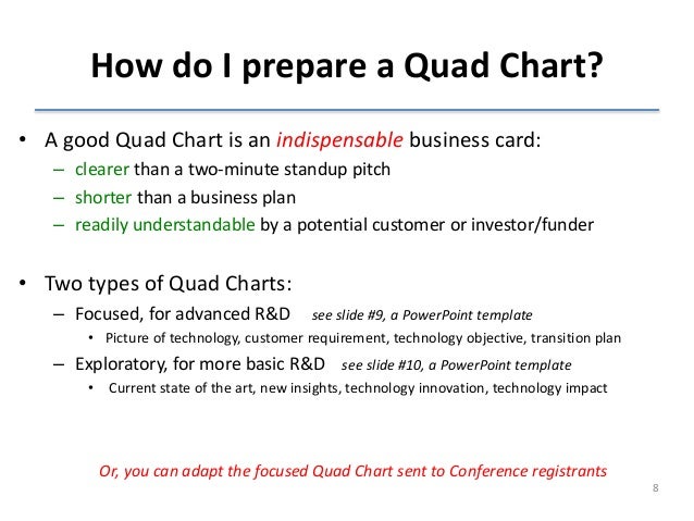Project Management Quad Chart Template