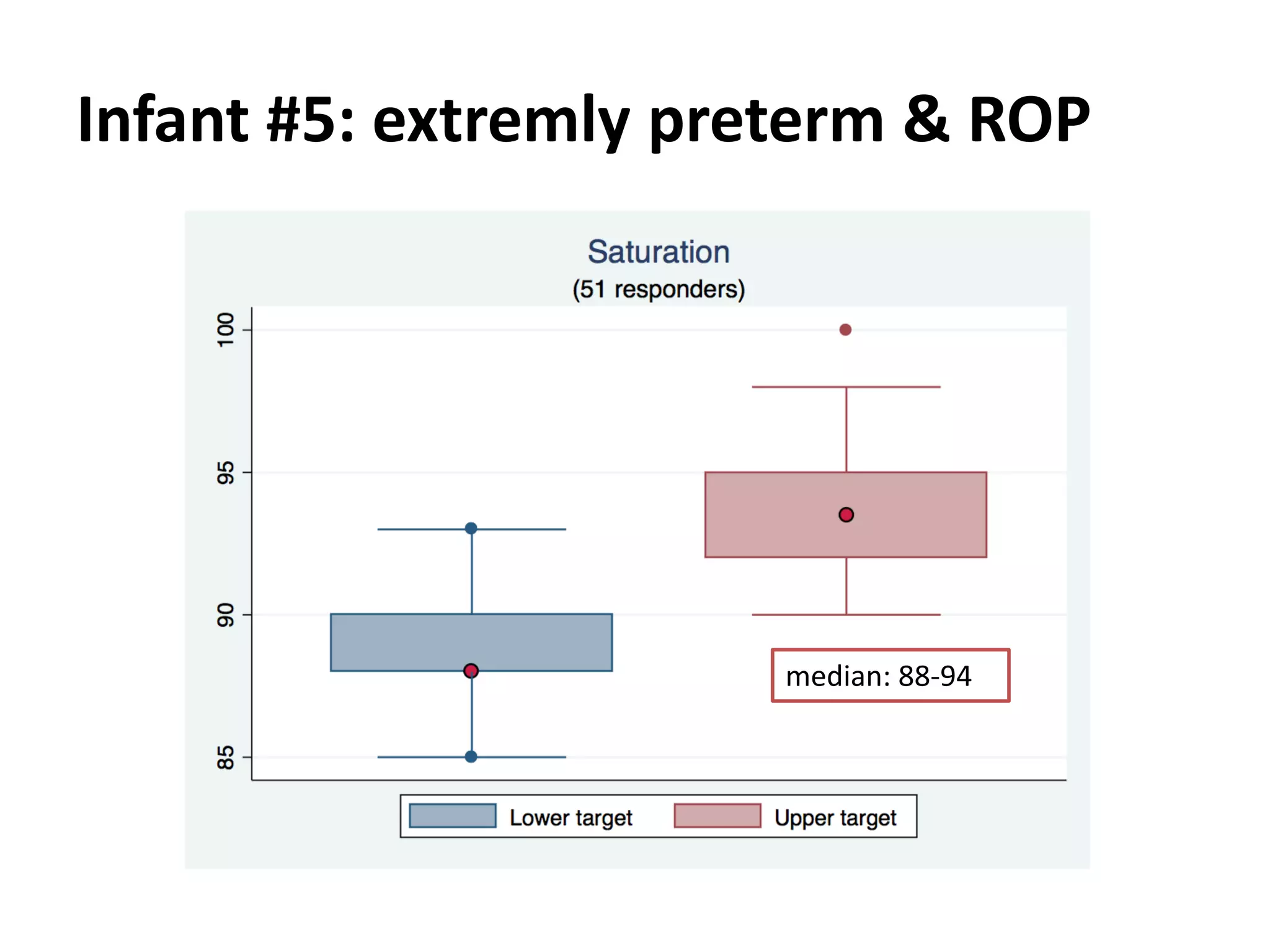 Infant #5: extremly preterm & ROP
median: 88-94
