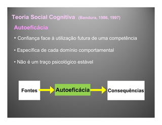 Autoeficácia
• Confiança face à utilização futura de uma competência
• Específica de cada domínio comportamental
• Não é um traço psicológico estável
Fontes Autoeficácia Consequências
Teoria Social Cognitiva (Bandura, 1986, 1997)
 
