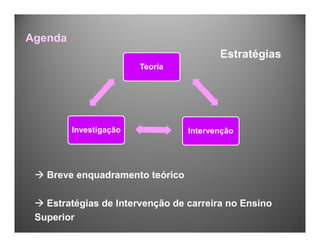 Agenda
 Breve enquadramento teórico
 Estratégias de Intervenção de carreira no Ensino
Superior
Teoria
Intervenção
Investigação
Estratégias
 