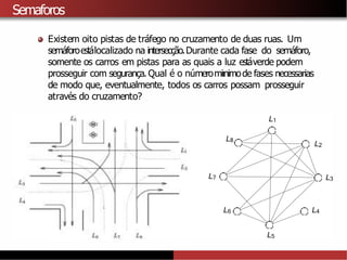 Semaforos
Existem oito pistas de tráfego no cruzamento de duas ruas. Um
semáforoestálocalizado na intersecção.Durante cada fase do semáforo,
somente os carros em pistas para as quais a luz estáverde podem
prosseguir com segurança. Qual é o númeromiınimode fases necessarias
de modo que, eventualmente, todos os carros possam prosseguir
através do cruzamento?
L1
L6 L4
L5
L2
L3
L7
L8
 
