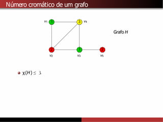 Número cromático de um grafo
1
1
2
2
3
v1
v2 v3
v4
v5
Grafo H
χ(H) ≤ 3
.
 