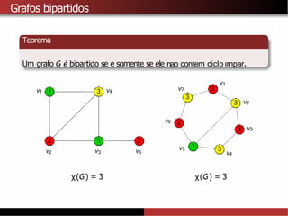 Grafos bipartidos
Teorema
Um grafo G é bipartido se e somente se ele nao contem ciclo ımpar.
1
1
1 2
2
2
2
2
3
3
3
3
v1
v1
v2
v2
v3
v3 v4
v4
v5
v5
v6
v7
χ(G) = 3 χ(G) = 3
 