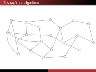 Ilustração do algoritmo
 