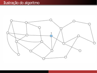 Ilustração do algoritmo
1
 