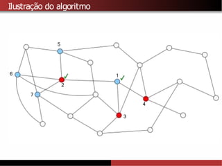 Ilustração do algoritmo
1
4
3
5
6
2
7
 