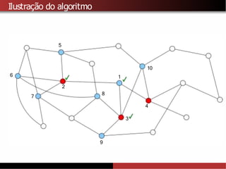 Ilustração do algoritmo
1
9
2
4
3
5
6
7
8
10
 
