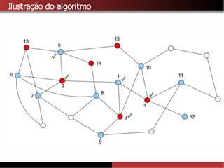 Ilustração do algoritmo
1
9
2
3
4
5
6
7
8
10
11
12
13
14
15
 