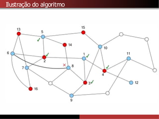 Ilustração do algoritmo
1
9
2
3
4
5
6
7
8
10
11
12
13
14
15
16
 