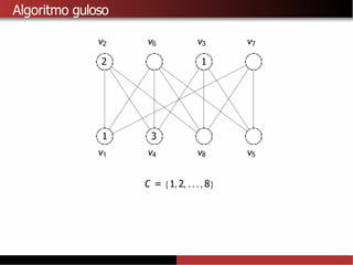 Algoritmo guloso
1
1
2
3
v1
v2 v3
v5
v6 v7
v4 v8
C = {1, 2, . . ., 8}
 
