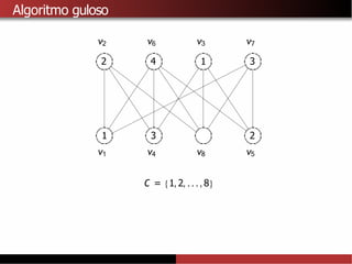 Algoritmo guloso
1
1 2
2 3
3
4
v1
v2 v3
v5
v6 v7
v4 v8
C = {1, 2, . . ., 8}
 