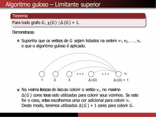 Algoritmo guloso – Limitante superior
Teorema
Para todo grafo G, χ(G) ≤∆ (G) + 1.
Demonstracao
Suponha que os vertices de G sejam listados na ordem v1,v2, . . . , vn
e que o algoritmo guloso é aplicado.
1 2 3 ∆ (G)
vi
∆ (G) + 1
Na i-esima iteracao do lacoao colorir o vertice vi , no maximo
∆(G ) cores terao sido utilizadas para colorir seus vizinhos. Se este
for o caso, entao escolhemos uma cor adicional para colorir vi .
Deste modo, teremos utilizados ∆(G ) + 1 cores para colorir G.
 