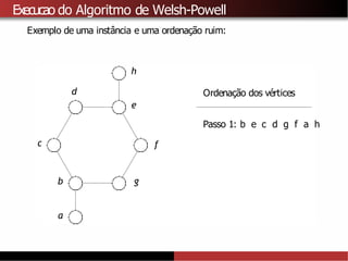 Execucao do Algoritmo de Welsh-Powell
Exemplo de uma instância e uma ordenação ruim:
b
a
c
d
e
f
g
h
Ordenação dos vértices
Passo 1: b e c d g f a h
 