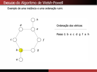 Execucao do Algoritmo de Welsh-Powell
Exemplo de uma instância e uma ordenação ruim:
1
a
b
c
d
e
f
g
h
Ordenação dos vértices
Passo 1: b e c d g f a h
 