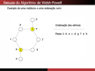 Execucao do Algoritmo de Welsh-Powell
Exemplo de uma instância e uma ordenação ruim:
1
a
1
b
c
d
e
f
g
h
Ordenação dos vértices
Passo 1: b e c d g f a h
 