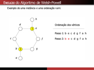 Execucao do Algoritmo de Welsh-Powell
Exemplo de uma instância e uma ordenação ruim:
1
a
1
b
c
d
e
f
g
h
Ordenação dos vértices
Passo 1: b e c d g f a h
Passo 2: b e c d g f a h
 