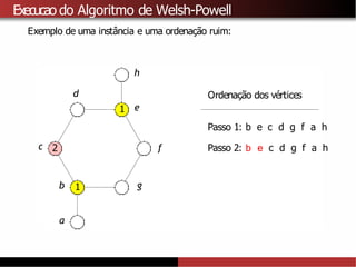 Execucao do Algoritmo de Welsh-Powell
Exemplo de uma instância e uma ordenação ruim:
1
a
1
2
b
c
d
e
f
g
h
Ordenação dos vértices
Passo 1: b e c d g f a h
Passo 2: b e c d g f a h
 