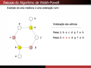 Execucao do Algoritmo de Welsh-Powell
Exemplo de uma instância e uma ordenação ruim:
1
a
1
2
2
b
c
d
e
f
g
h
Ordenação dos vértices
Passo 1: b e c d g f a h
Passo 2: b e c d g f a h
 