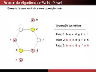 Execucao do Algoritmo de Welsh-Powell
Exemplo de uma instância e uma ordenação ruim:
1
a 2
1
2
2
2
b
c
d
e
f
g
h
Ordenação dos vértices
Passo 1: b e c d g f a h
Passo 2: b e c d g f a h
Passo 3: b e c d g f a h
 