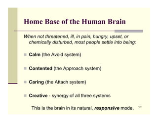 Home Base of the Human Brain
When not threatened, ill, in pain, hungry, upset, or
 chemically disturbed, most people settle into being:

!! Calm (the Avoid system)


!! Contented (the Approach system)


!! Caring (the Attach system)


!! Creative - synergy of all three systems

   This is the brain in its natural, responsive mode.   121
 