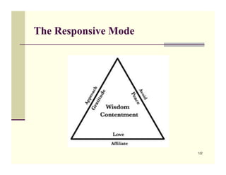 The Responsive Mode




                      122
 