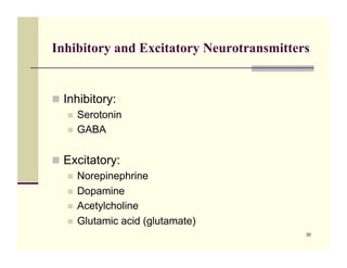Inhibitory and Excitatory Neurotransmitters


!! Inhibitory:
    !! Serotonin
    !! GABA


!! Excitatory:
   !! Norepinephrine
   !! Dopamine
   !! Acetylcholine
   !! Glutamic acid (glutamate)
                                          30
 
