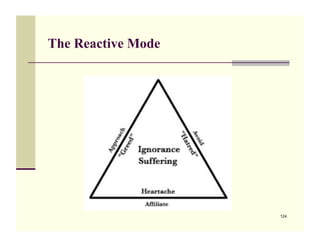 The Reactive Mode




                    124
 