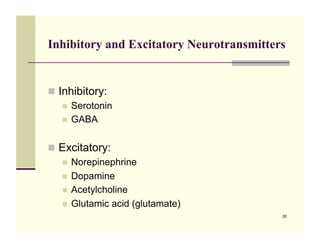 Inhibitory and Excitatory Neurotransmitters


!! Inhibitory:
    !! Serotonin
    !! GABA


!! Excitatory:
   !! Norepinep...