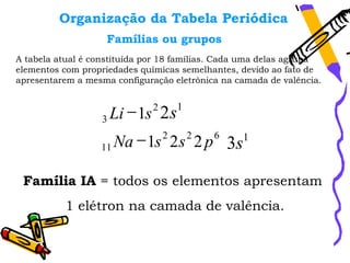 Organização da Tabela Periódica
                   Famílias ou grupos
A tabela atual é constituída por 18 famílias. Cada uma delas agrupa
elementos com propriedades químicas semelhantes, devido ao fato de
apresentarem a mesma configuração eletrônica na camada de valência.



                  3 Li
                       − 1s 2 2s1
                  11 Na
                        − 1s 2 2s 2 2 p 6 3s1

 Família IA = todos os elementos apresentam
          1 elétron na camada de valência.
 