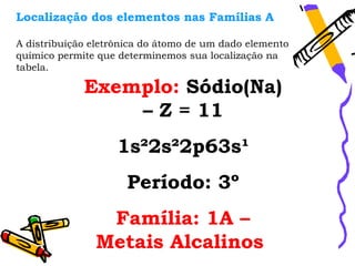 Localização dos elementos nas Famílias A

A distribuição eletrônica do átomo de um dado elemento
químico permite que determinemos sua localização na
tabela.

             Exemplo: Sódio(Na)
                 – Z = 11
                    1s²2s²2p63s¹
                     Período: 3º
                Família: 1A –
               Metais Alcalinos
 